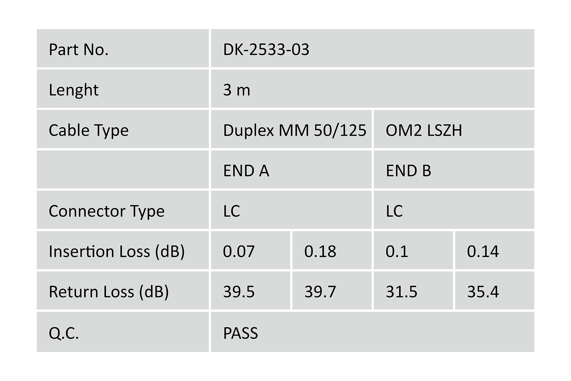 DIGITUS Patch-Kabel - LC Multi-Mode (M) zu LC Multi-Mode (M)