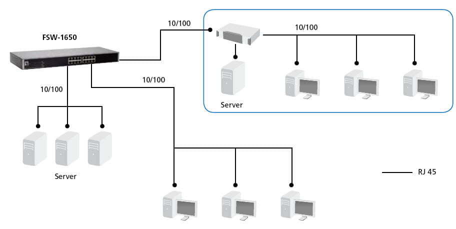 LevelOne FSW-1650 - Switch - unmanaged - 16 x 10/100