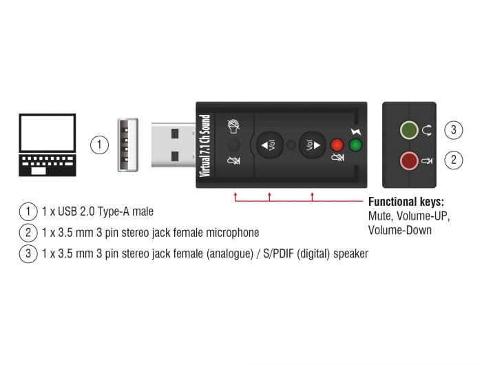 Delock Soundkarte - 24-Bit - 96 kHz - 7.1 - USB 2.0