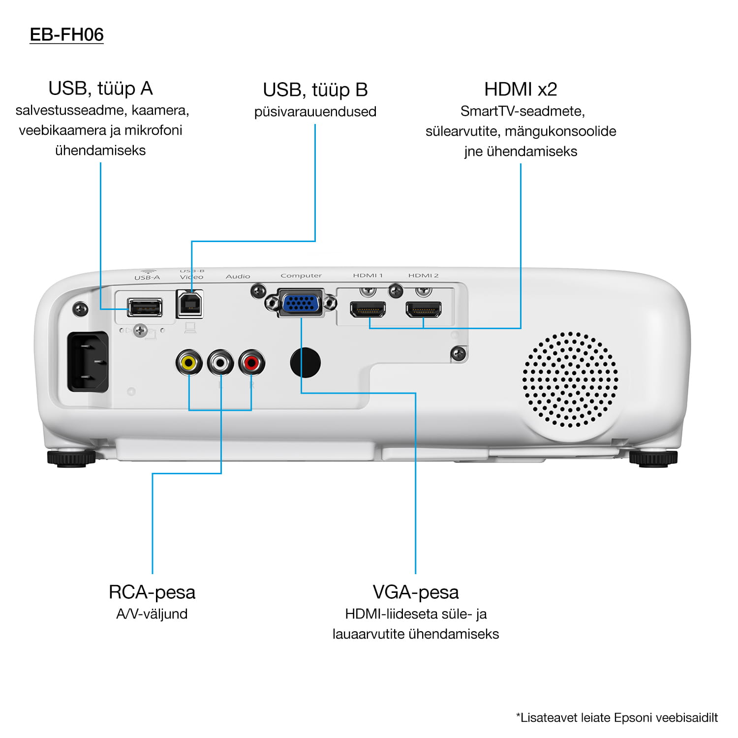 Epson EB-FH06 - 3-LCD-Projektor - tragbar - 3500 lm (weiß)