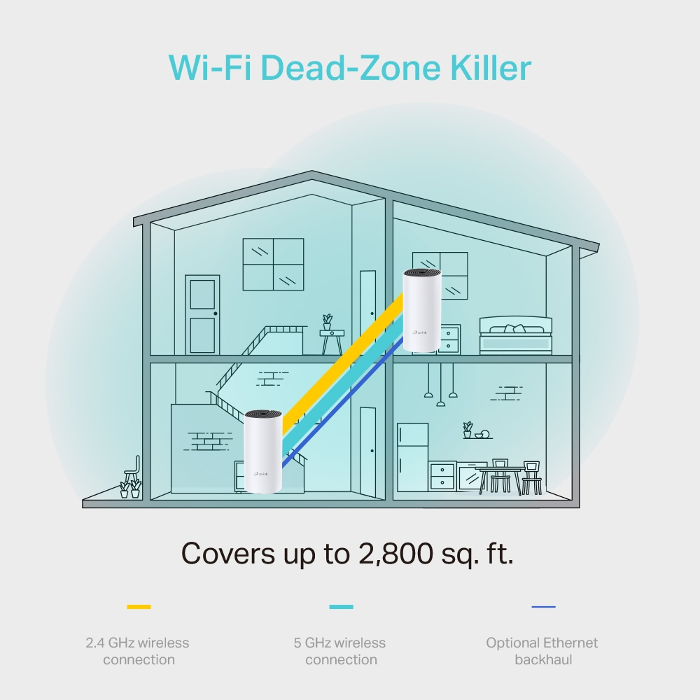 TP-LINK DECO M4 - WLAN-System - (2 Router) - bis zu 260 m²