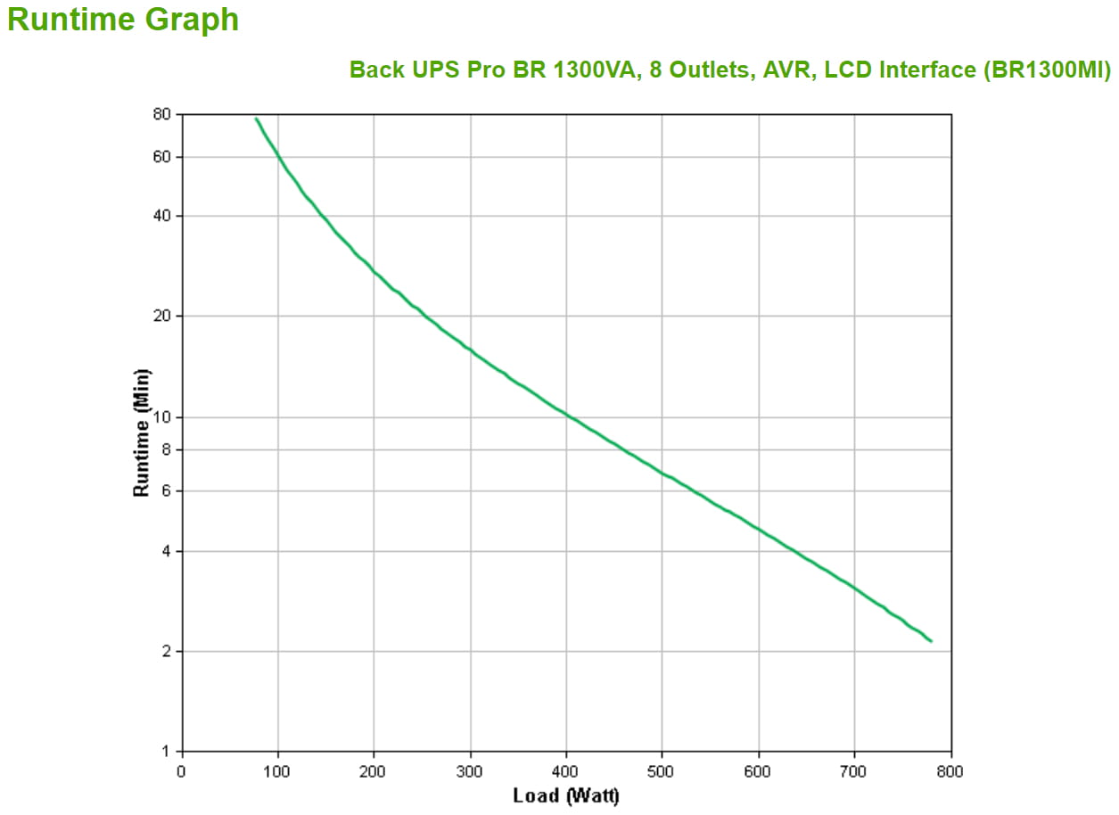 APC Back-UPS Pro BR1300MI - USV - Wechselstrom 230 V - Line-Interactive-USV