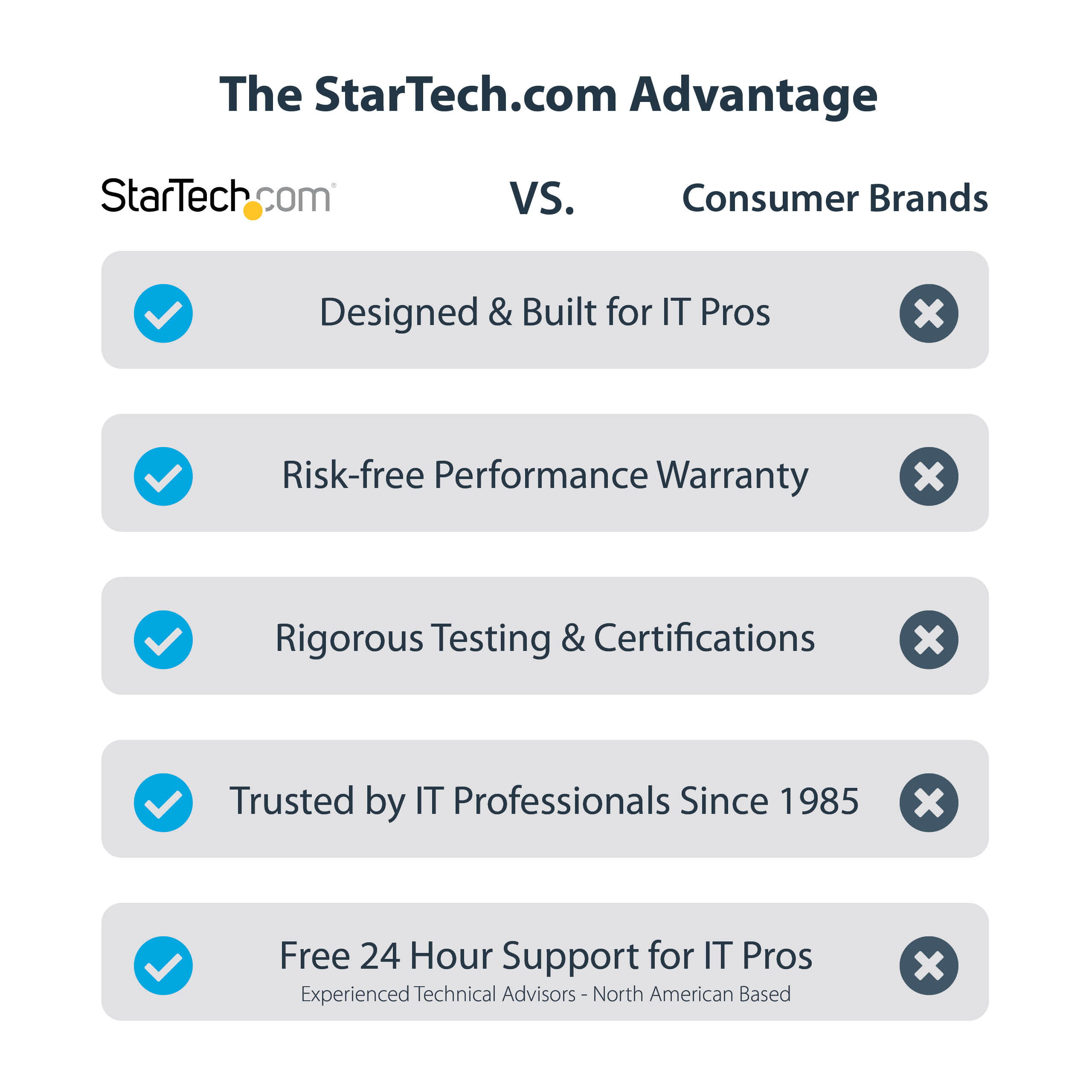 StarTech.com 2-Port 2.5Gbps NBASE-T PCIe Network Card, Intel I225-V, Dual-Port Computer Network Card, Multi-Gigabit NIC, PCI Express Server LAN Card, Desktop Ethernet Interface