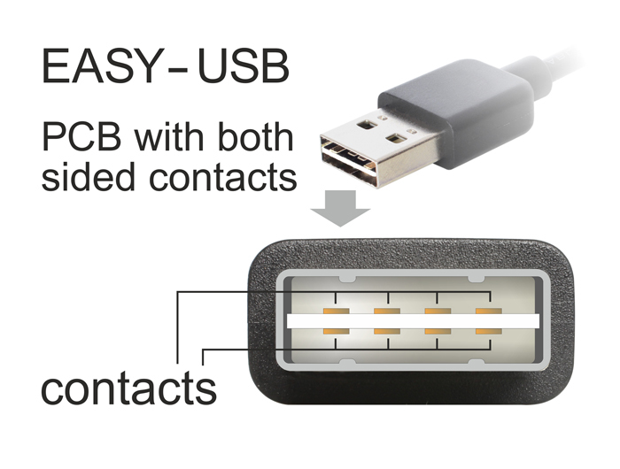 Delock USB-Kabel - Micro-USB Typ B (M) zu USB (M)